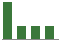 Trend of Estimate Revisions chart blankward by 0%