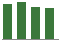 Trend of Estimate Revisions chart downward by -4.51%