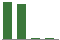 Trend of Estimate Revisions chart downward by -3.28%