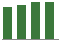 Trend of Estimate Revisions chart upward by +37.79%