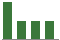 Trend of Estimate Revisions chart downward by -11.11%