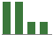 Trend of Estimate Revisions chart downward by -19.51%