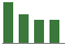 Trend of Estimate Revisions chart downward by -7.38%