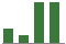 Trend of Estimate Revisions chart upward by +36.84%