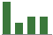 Trend of Estimate Revisions chart upward by +18.52%
