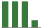 Trend of Estimate Revisions chart downward by -100.00%
