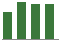 Trend of Estimate Revisions chart upward by +2.72%