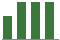 Trend of Estimate Revisions chart blankward by 0%