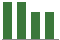 Trend of Estimate Revisions chart downward by -1.48%