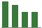 Trend of Estimate Revisions chart downward by -6.12%