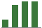 Trend of Estimate Revisions chart upward by +22.03%