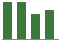 Trend of Estimate Revisions chart downward by -4.76%