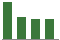 Trend of Estimate Revisions chart downward by -7.87%