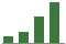 Trend of Estimate Revisions chart upward by +0.68%