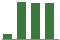 Trend of Estimate Revisions chart upward by +82.30%