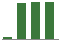 Trend of Estimate Revisions chart upward by +1,000.00%