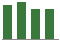Trend of Estimate Revisions chart blankward by 0%