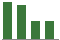 Trend of Estimate Revisions chart downward by -2.44%