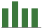 Trend of Estimate Revisions chart downward by -10.77%