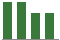Trend of Estimate Revisions chart upward by +13.64%