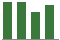 Trend of Estimate Revisions chart upward by +63.75%
