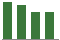 Trend of Estimate Revisions chart downward by -4.92%