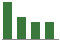 Trend of Estimate Revisions chart downward by -21.74%