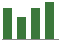 Trend of Estimate Revisions chart upward by +12.50%