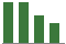 Trend of Estimate Revisions chart downward by -5.56%