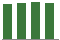 Trend of Estimate Revisions chart upward by +0.32%
