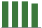 Trend of Estimate Revisions chart downward by -0.98%