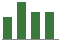Trend of Estimate Revisions chart downward by -18.58%