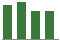 Trend of Estimate Revisions chart downward by -2.04%
