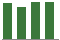 Trend of Estimate Revisions chart upward by +0.48%