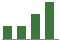 Trend of Estimate Revisions chart upward by +2.78%