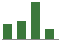 Trend of Estimate Revisions chart upward by +5.17%