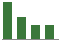 Trend of Estimate Revisions chart upward by +60.98%