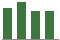 Trend of Estimate Revisions chart downward by -20.06%