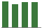 Trend of Estimate Revisions chart upward by +1.95%