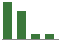 Trend of Estimate Revisions chart upward by +36.36%