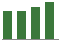 Trend of Estimate Revisions chart upward by +9.66%