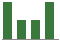 Trend of Estimate Revisions chart downward by -2.78%