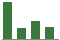 Trend of Estimate Revisions chart upward by +22.70%