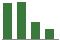 Trend of Estimate Revisions chart upward by +10.96%