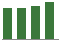 Trend of Estimate Revisions chart upward by +1.90%