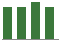 Trend of Estimate Revisions chart upward by +5.45%