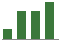 Trend of Estimate Revisions chart upward by +8.70%