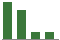 Trend of Estimate Revisions chart downward by -25.00%