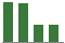Trend of Estimate Revisions chart downward by -4.76%