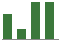 Trend of Estimate Revisions chart upward by +27.59%